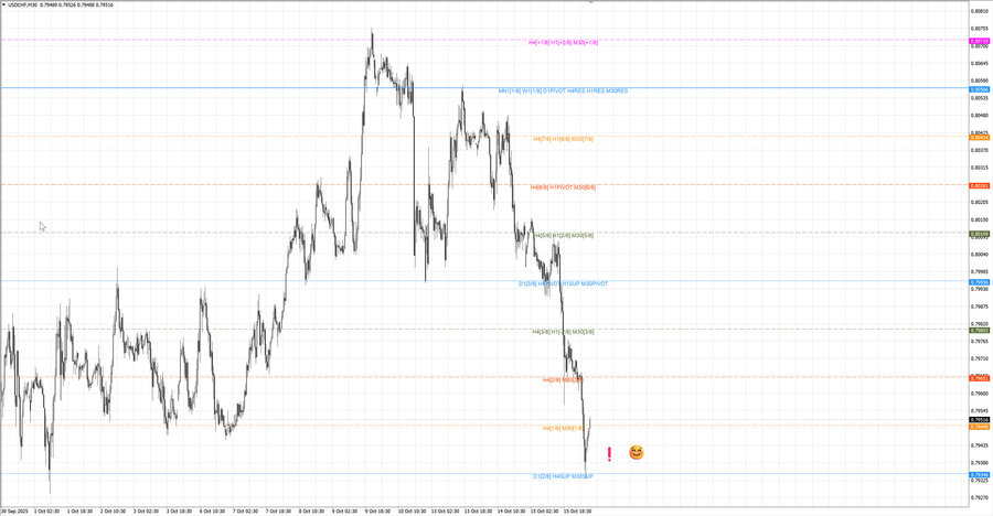 fact usdchf m30 07-09 14.10.25.jpg