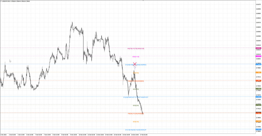 fact usdchf m30 07-33 16.10.25.jpg