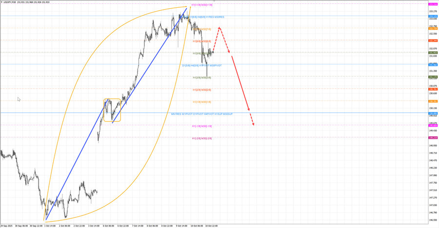 usdjpy m30 07-12 13.10.25.jpg