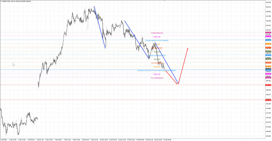 usdjpy m30 07-00 17.10.25.jpg