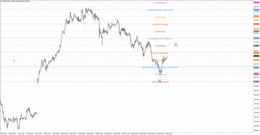 fact usdjpy m30 07-00 17.10.25.jpg