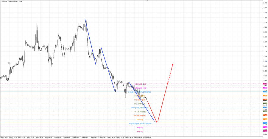 Натуральный Газ m30 08-05 15.10.25.jpg