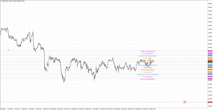 fact audusd m30 07-11 20.10.25.jpg