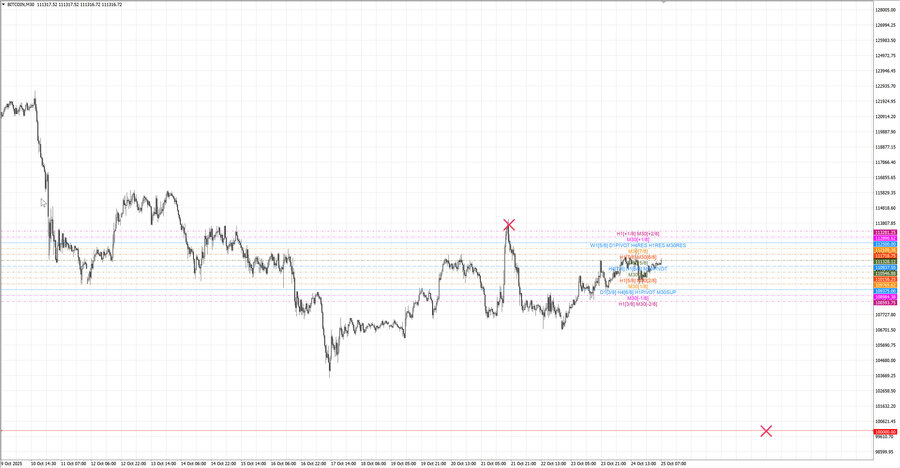 fact btcusd m30 07-22 20.10.25.jpg