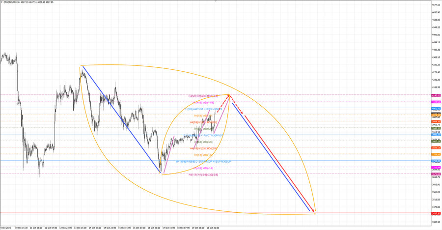 ethusd m30 07-25 20.10.25.jpg