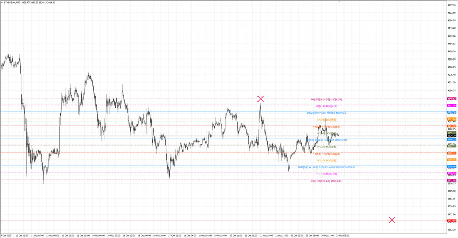 fact ethusd m30 07-25 20.10.25.jpg