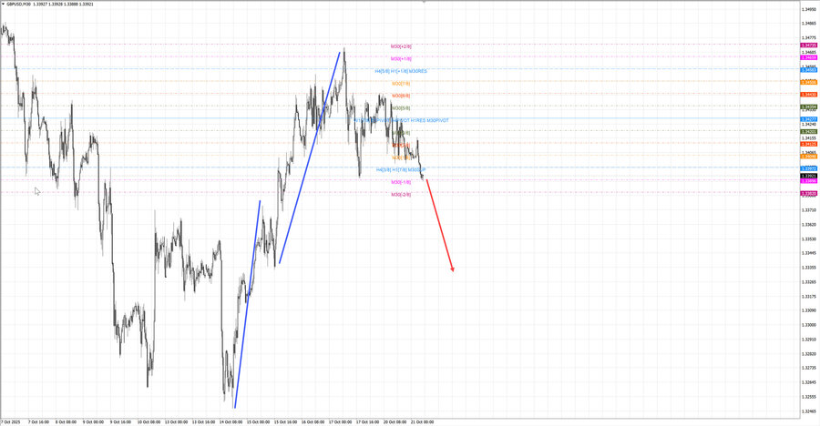 gbpusd m30 07-18 21.10.25.jpg