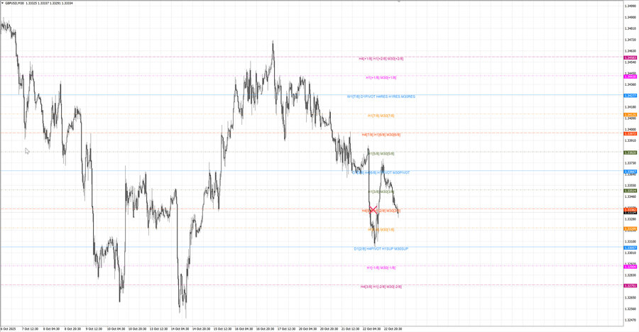 fact gbpusd m30 07-18 21.10.25.jpg