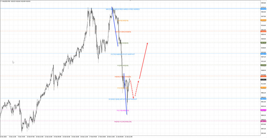 gold m30 08-01 22.10.25.jpg