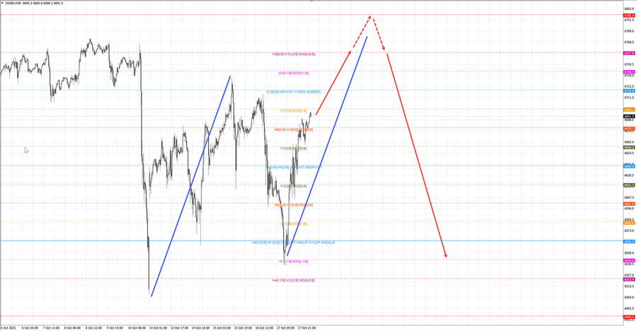 S&P500 m30 07-42 20.10.25.jpg