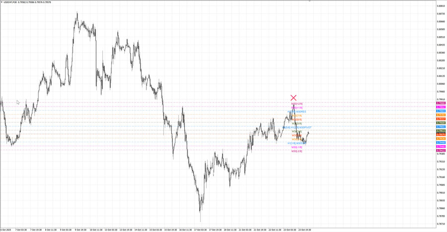 fact usdchf m30 07-32 20.10.25.jpg