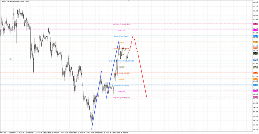 usdjpy m30 07-47 22.10.25.jpg