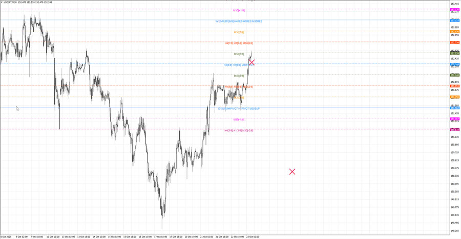 fact usdjpy m30 07-47 22.10.25.jpg