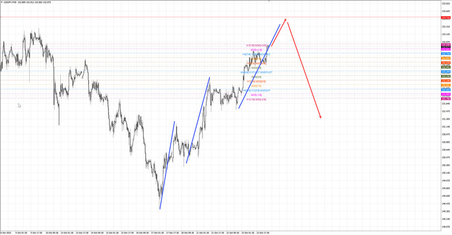 usdjpy m30 06-27 24.10.25.jpg