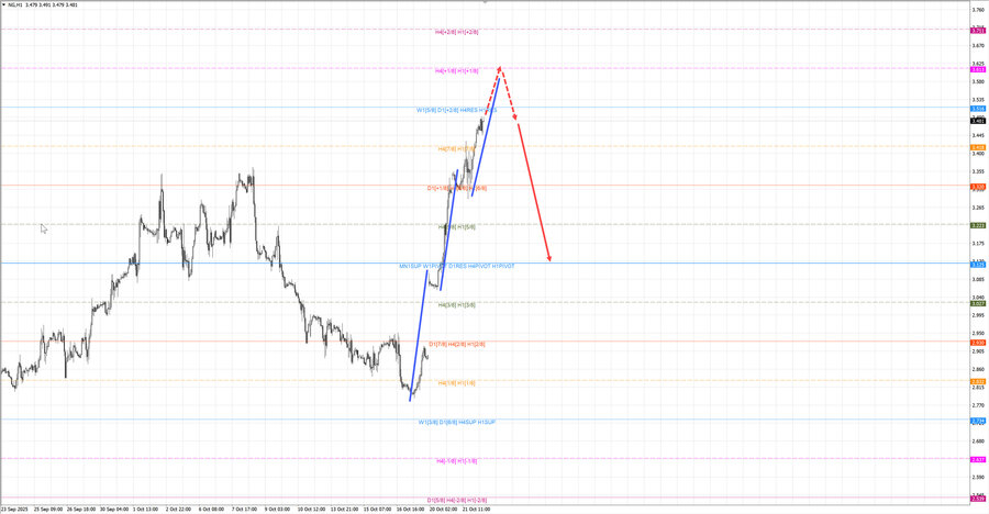 Натуральный Газ h1 08-09 22.10.25.jpg