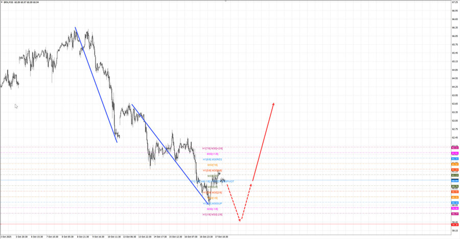 Нефть-Брент m30 07-47 20.10.25.jpg