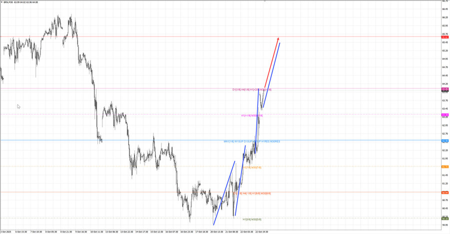 Нефть-Брент m30 07-35 23.10.25.jpg