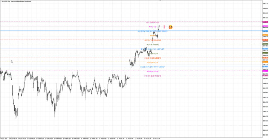 fact audusd m30 06-46 27.10.25.jpg