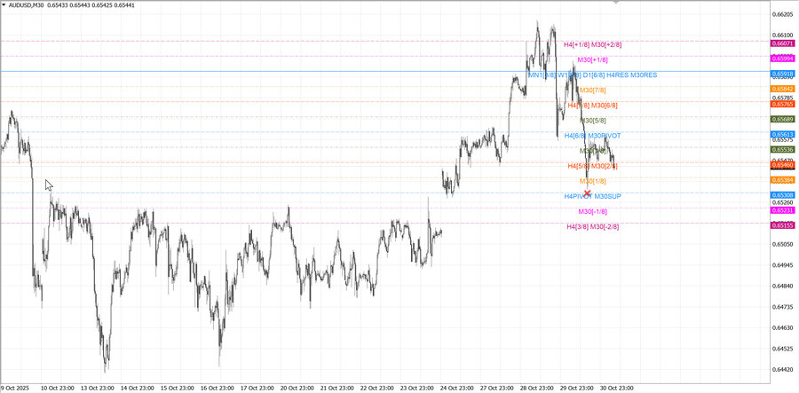 fact audusd m30 06-55 30.10.25.jpg