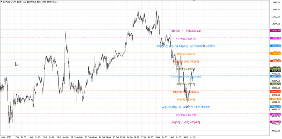 fact btcusd m30 07-31 30.10.25.jpg