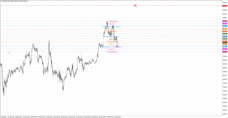 fact ethusd m30 18-56 27.10.25.jpg