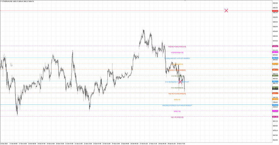 fact ethusd m30 07-48 29.10.25.jpg