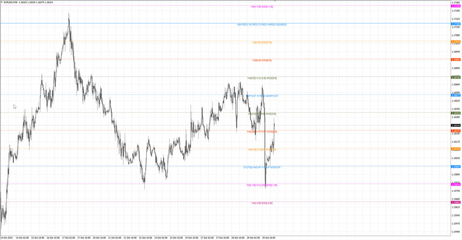 fact eurusd m30 07-21 28.10.25.jpg