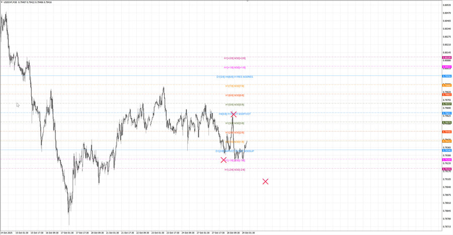 fact usdchf m30 07-25 28.10.25.jpg