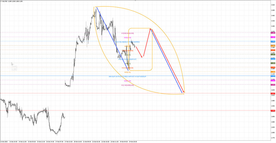 Натуральный Газ m30 07-37 27.10.25.jpg