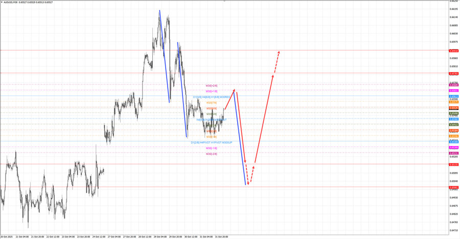 audusd m30 07-08 03.11.25.jpg