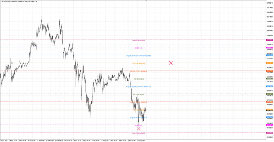 fact btcusd m30 07-36 03.11.25.jpg
