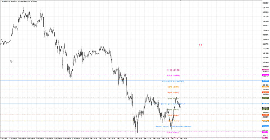 fact btcusd m30 07-29 05.11.25.jpg