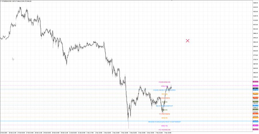 fact ethusd m30 07-31 05.11.25.jpg