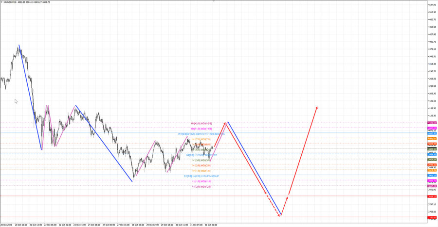 gold m30 08-03 03.11.25.jpg