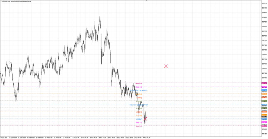 fact nzdusd m30 07-17 03.11.25.jpg