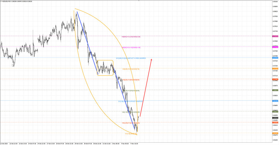 nzdusd m30 07-19 05.11.25.jpg
