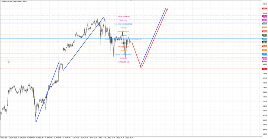 S&P500 m30 08-06 03.11.25.jpg