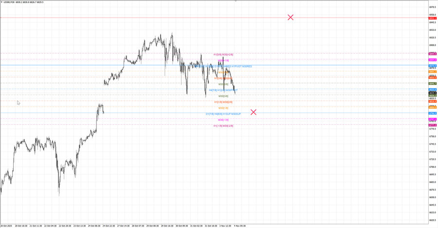 fact S&P500 m30 08-06 03.11.25.jpg