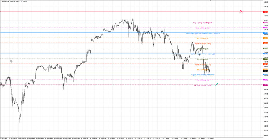 fact S&P500 m30 07-46 05.11.25.jpg