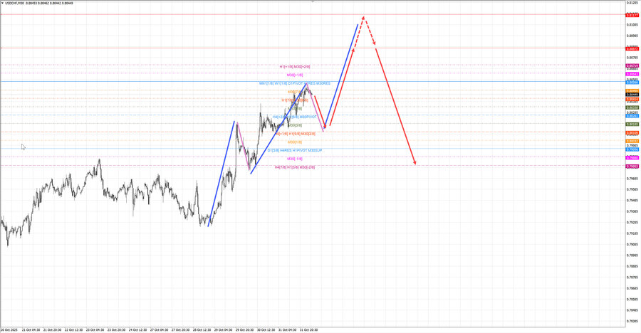 usdchf m30 07-52 03.11.25.jpg
