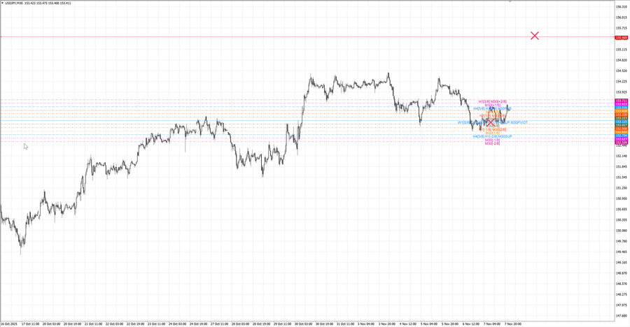 fact usdjpy m30 07-30 03.11.25.jpg