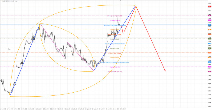 Натуральный Газ m30 08-09 03.11.25.jpg