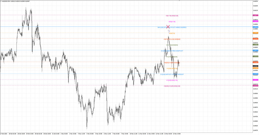 fact audusd m30 07-12 13.11.25.jpg