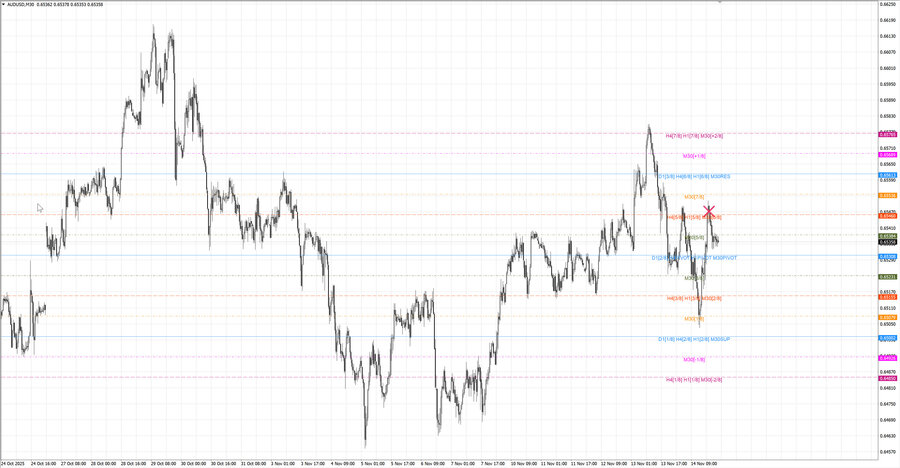 fact audusd m30 07-12 14.11.25.jpg