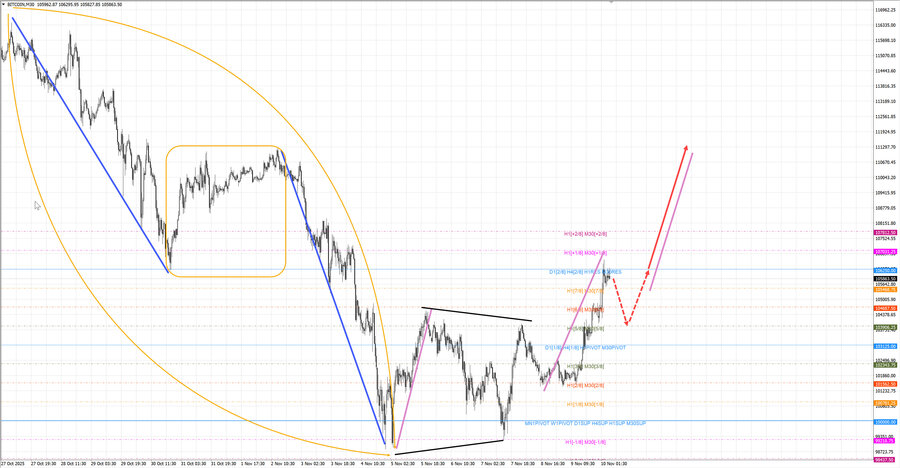 btcusd m30 07-33 10.11.25.jpg