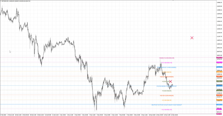 fact btcusd m30 07-33 10.11.25.jpg