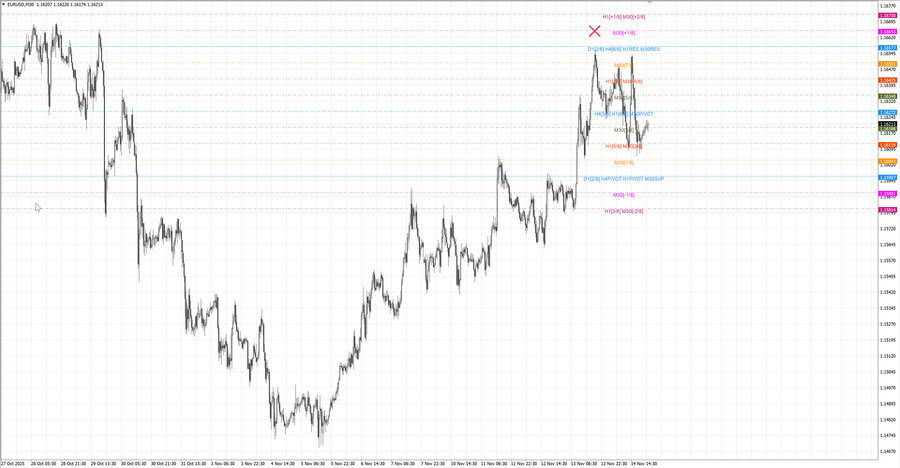fact eurusd m30 07-50 10.11.25.jpg
