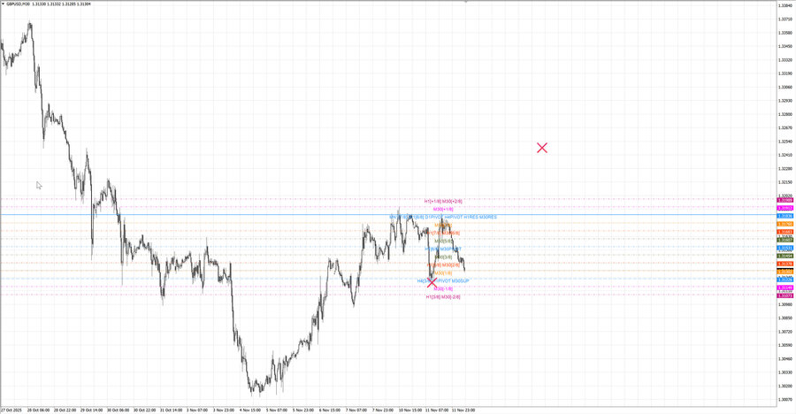 fact gbpusd m30 07-56 10.11.25.jpg