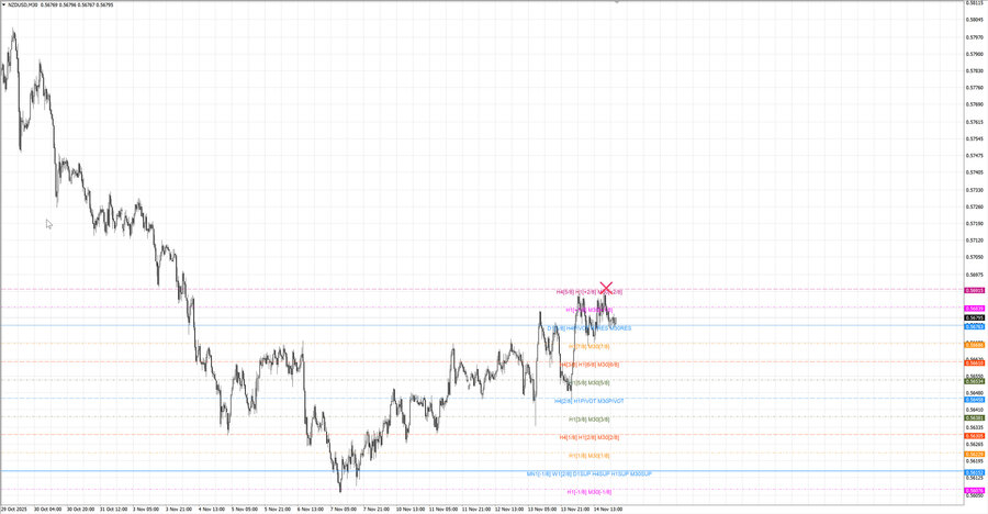 fact nzdusd m30 07-21 12.11.25.jpg