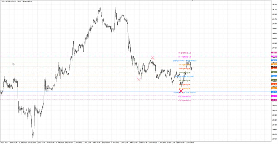 fact usdcad m30 07-14 10.11.25.jpg